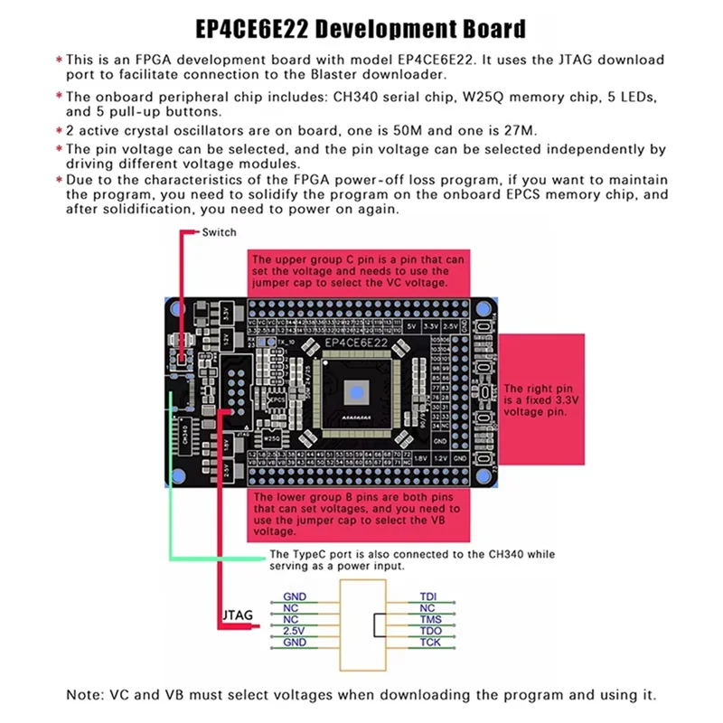 Scheda di sviluppo FPGA EP4CE6E22