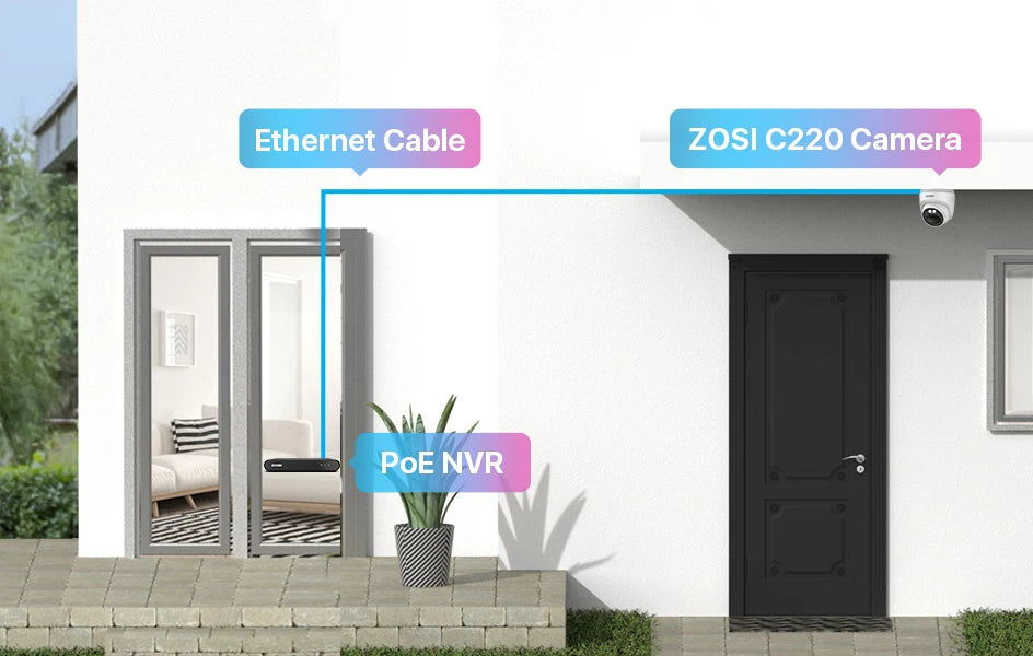 ZOSI 4MP PoE Outdoor Security Camera System with 8CH NVR