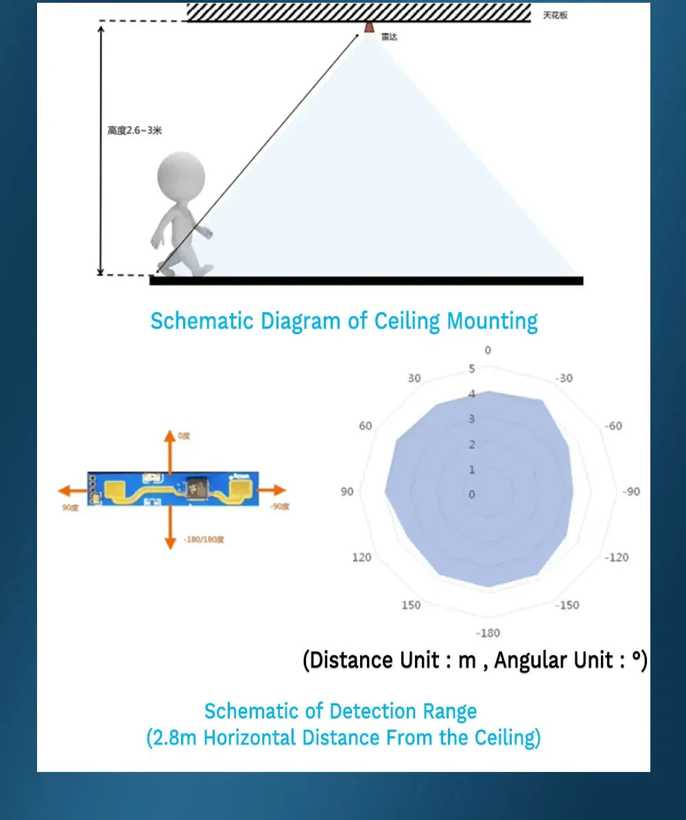 Emberi jelenlétérzékelő modul 24GHz-es intelligens milliméterhullámú radar érzet, szívverés észlelés modul BT HLK-LD2410B 2028