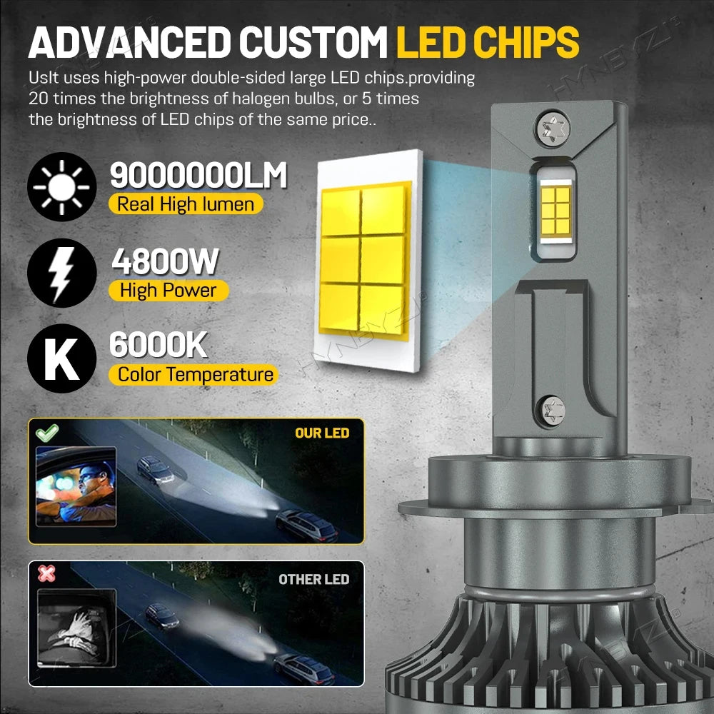 9000000LM H7 Canbus żarówki LED 4800W H4 H11 H1 9005 HB3 9006 HB4 H13 9004 9007 Turbo reflektory samochodowe 12V 24V światła samochodowe