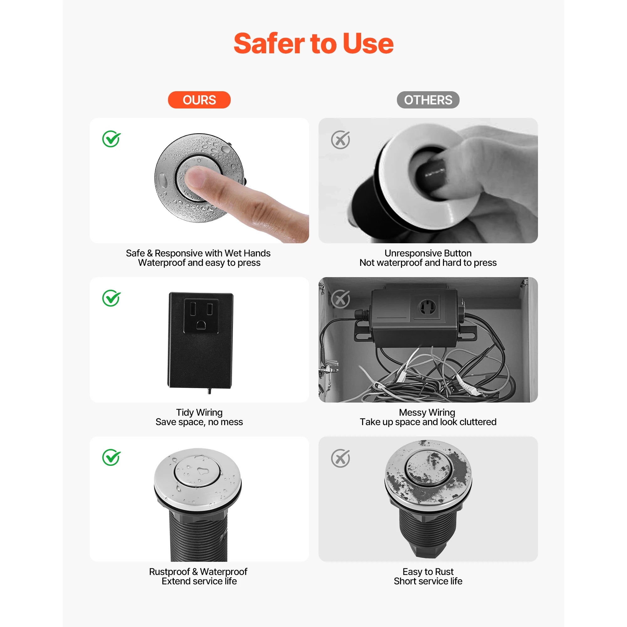 SucceBuy Garbage Disposal Air Switch Kit Dual Outlet Sink Top Air Switch for Food Waste Disposal Stainless Steel ON/OFF Button