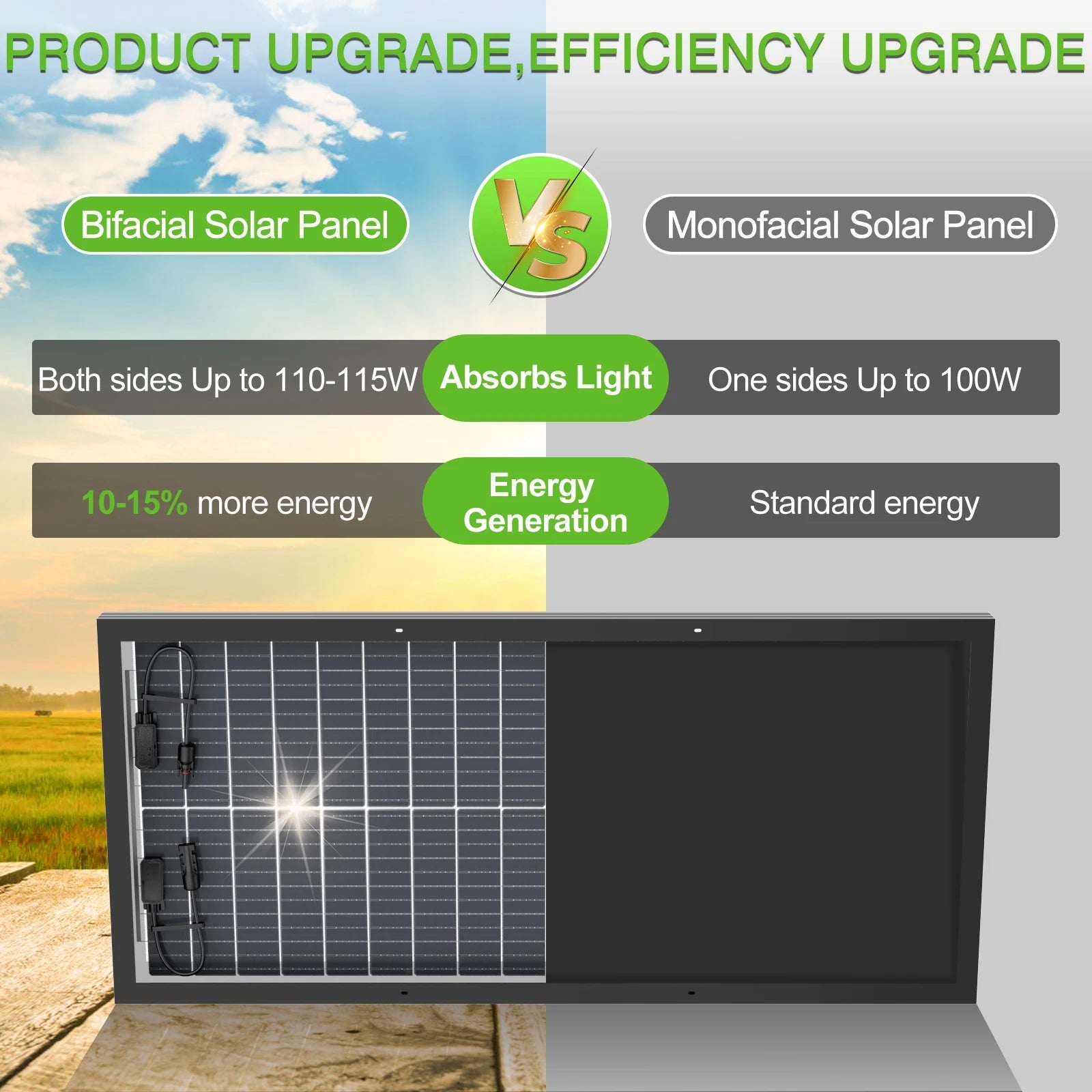 WERCHTAY 12V 200W Rigid Solar Panel 18BB N-Type Solar Cells Monocrystalline Silicon Waterproof Solar Panel Camping/Home/RV