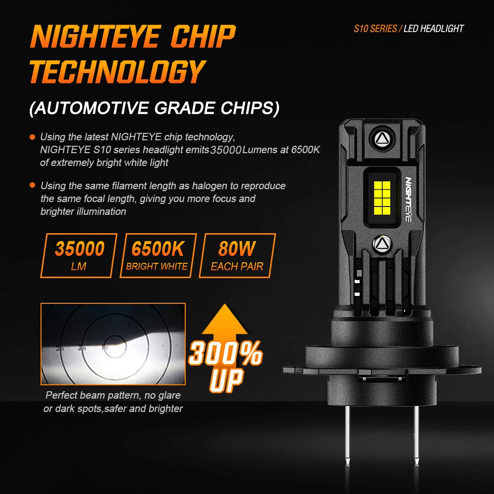 NIGHTEYE H7 LED-Birnen Canbus 35000LM LED h4 H11 H8 H9 9005 HB3 9006 HB4 Auto-Lichter 80W 6500K Weiß Mini-Größe Auto-Scheinwerferbirnen