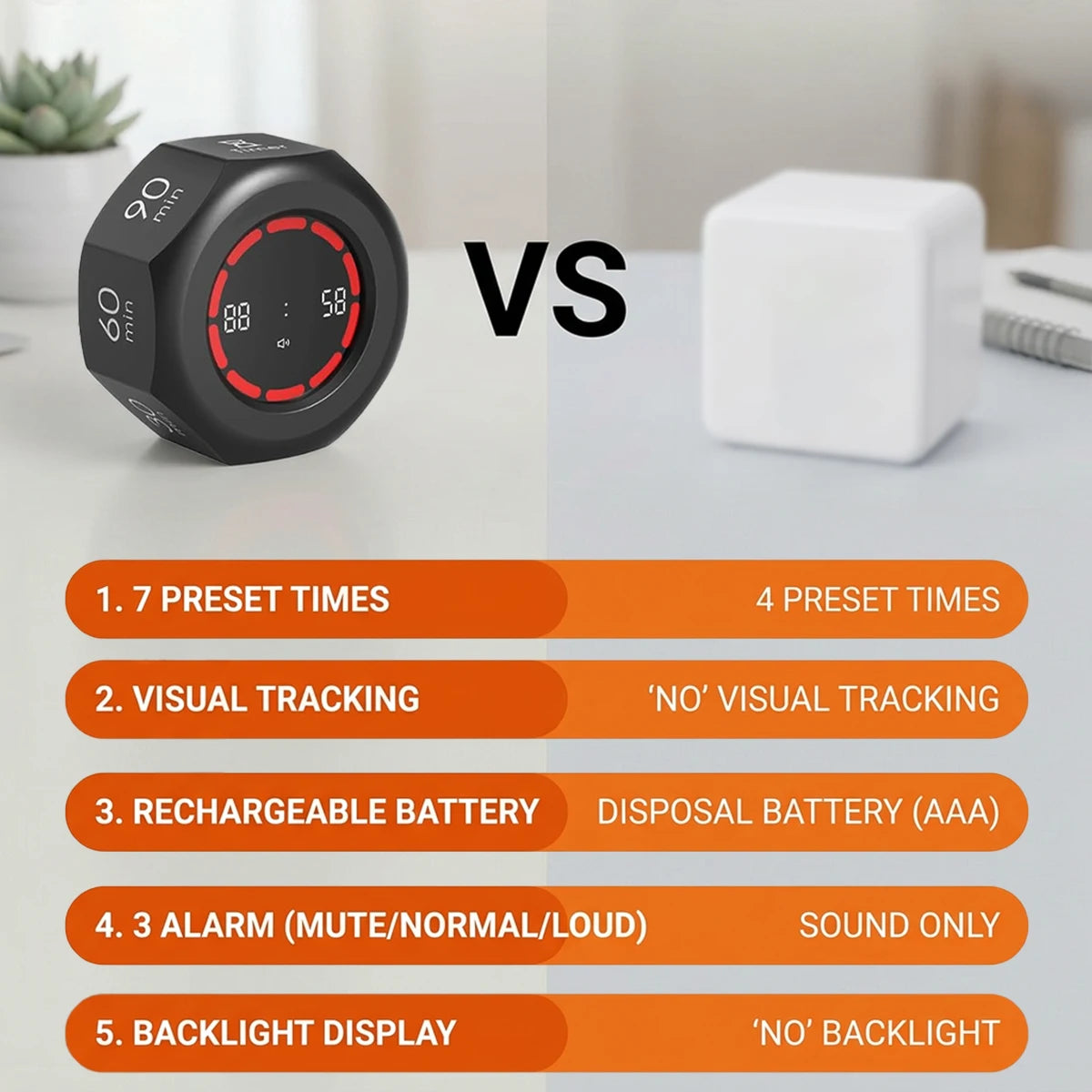 Rechargeable Flip Countdown Timer with Visual Ring