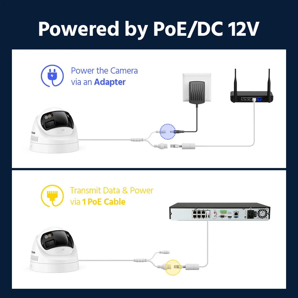 8MP Dual Lens PoE IP Security Camera with Human Detection, Two-Way Audio, 180° View