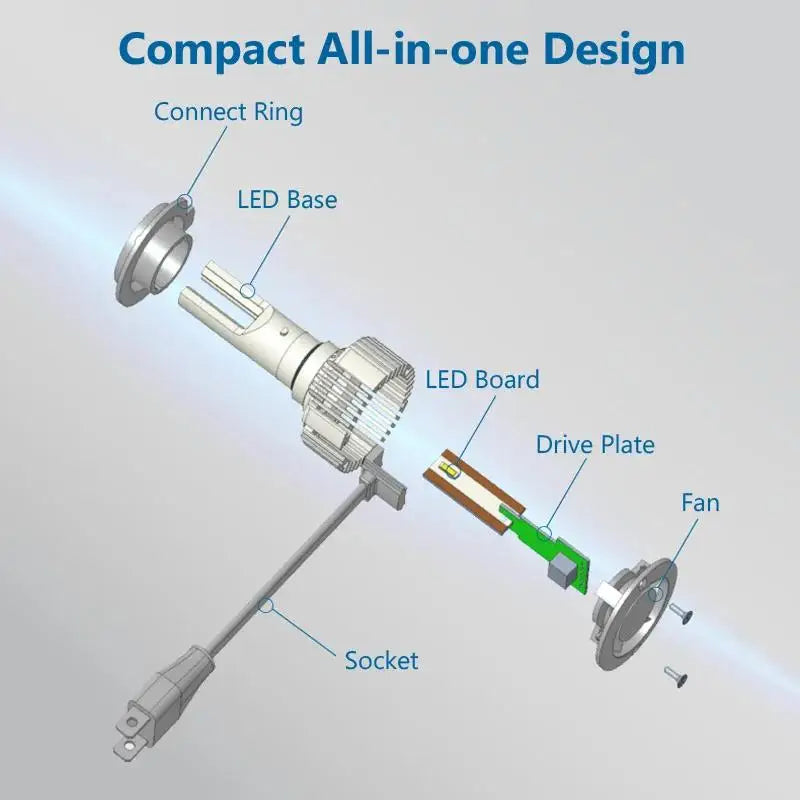 Philips LED H1 H3 H4 H7 H11 Ultinon Pro3101 12V/24V 6000K jasný biely HB3 9005 HB4 9006 HIR2 9012 auto svetlá LED lampy
