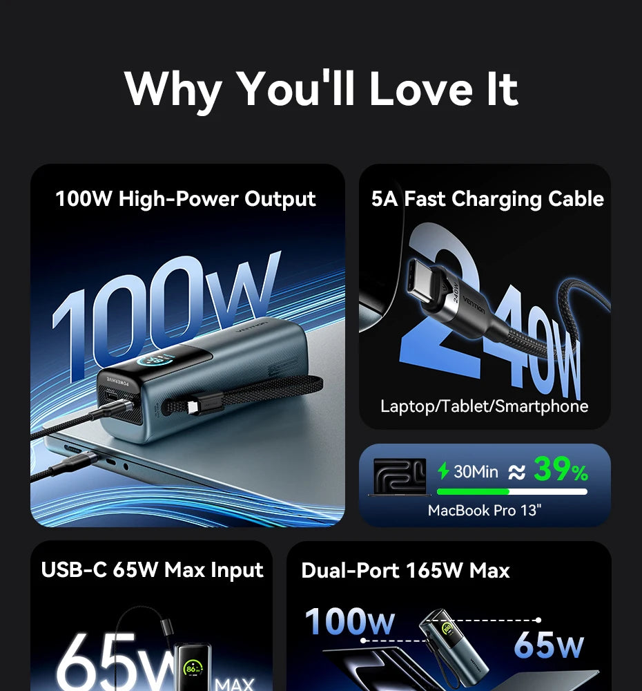 Power Bank 165W 20000mAh Szybkie Ładowanie Ładowarka do Laptopa i Telefonu