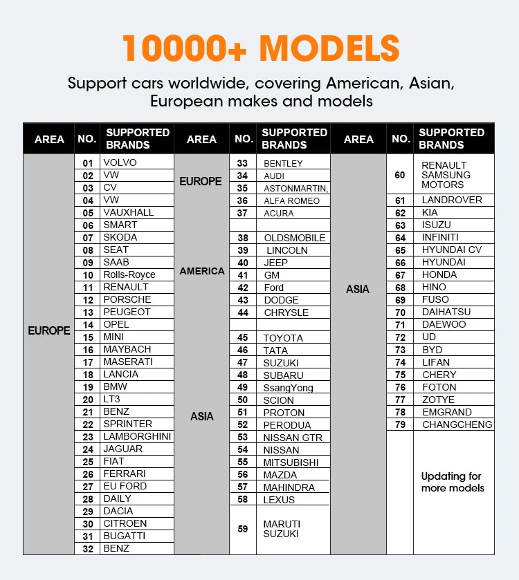 OTOFIX D1 LITE OBD2 σαρωτής εργαλείο διάγνωσης αυτοκινήτου Bluetooth ασύρματο αμφίδρομο έλεγχο OBD εργαλείο σάρωσης αυτοκινήτου ενεργή δοκιμή