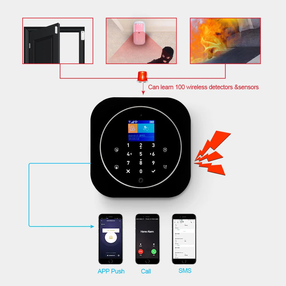 KERUI 2G GSM WIFI Alarm for Home Security Protection Tuya Smart Burglar Alarm System with Motion Detection Door Sensor Alexa