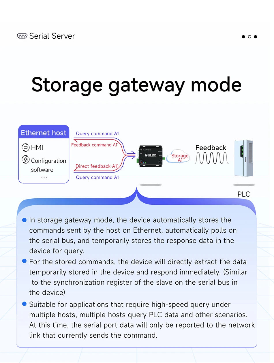 NE2-D14P Πύλη Serial-to-Ethernet