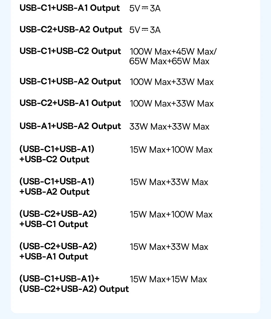 145W Fast Charging Power Bank 20800mAh USB-C Laptop Charger