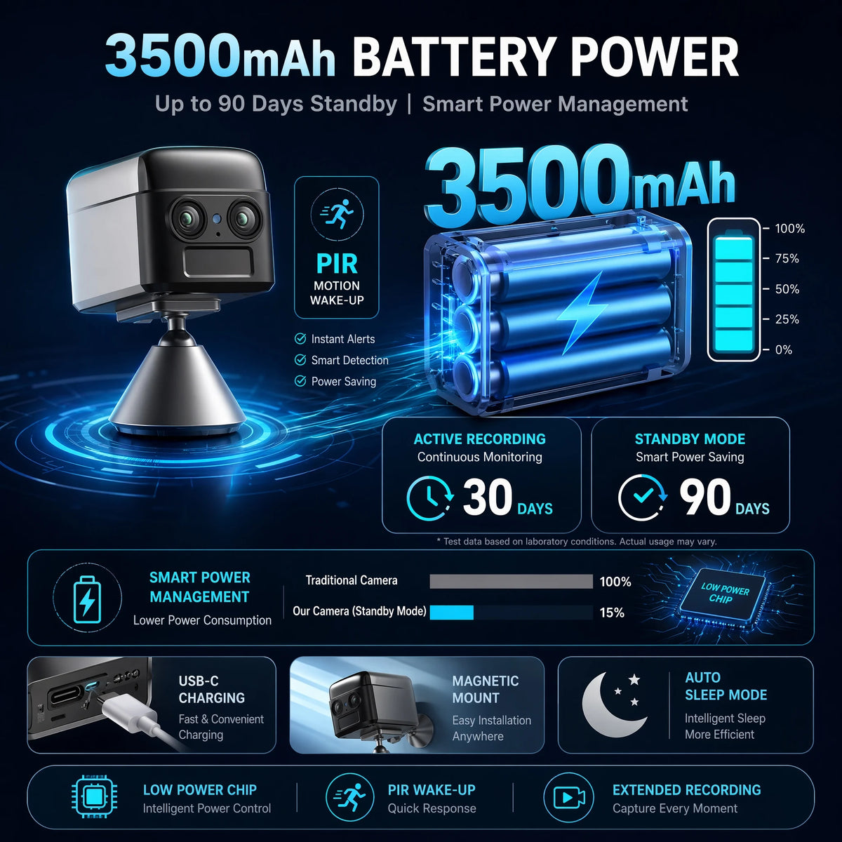 OKAM PRO WIFI MINI Double objectif HD 10MP Zoom 6X Caméra 4G SIM With Two-Way Talk Vision nocturne Détection de mouvement PIR Caméra de sécurité étanche