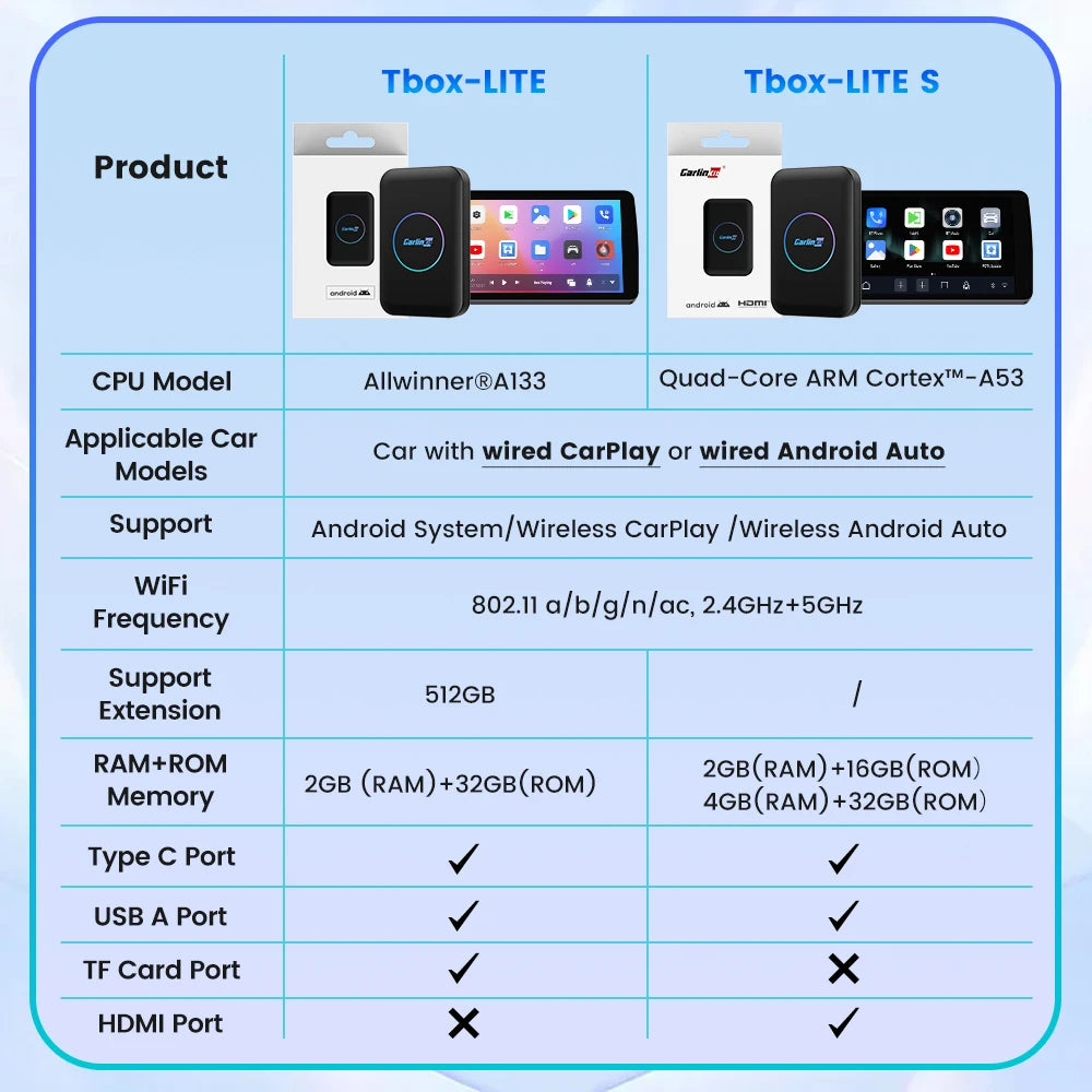 3-in-1 Wireless Phone Integration AI Box