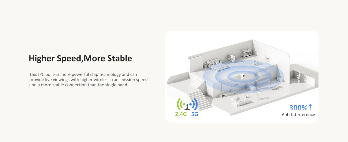 6MP Dual-Band WiFi PTZ Security Camera with Human Detection