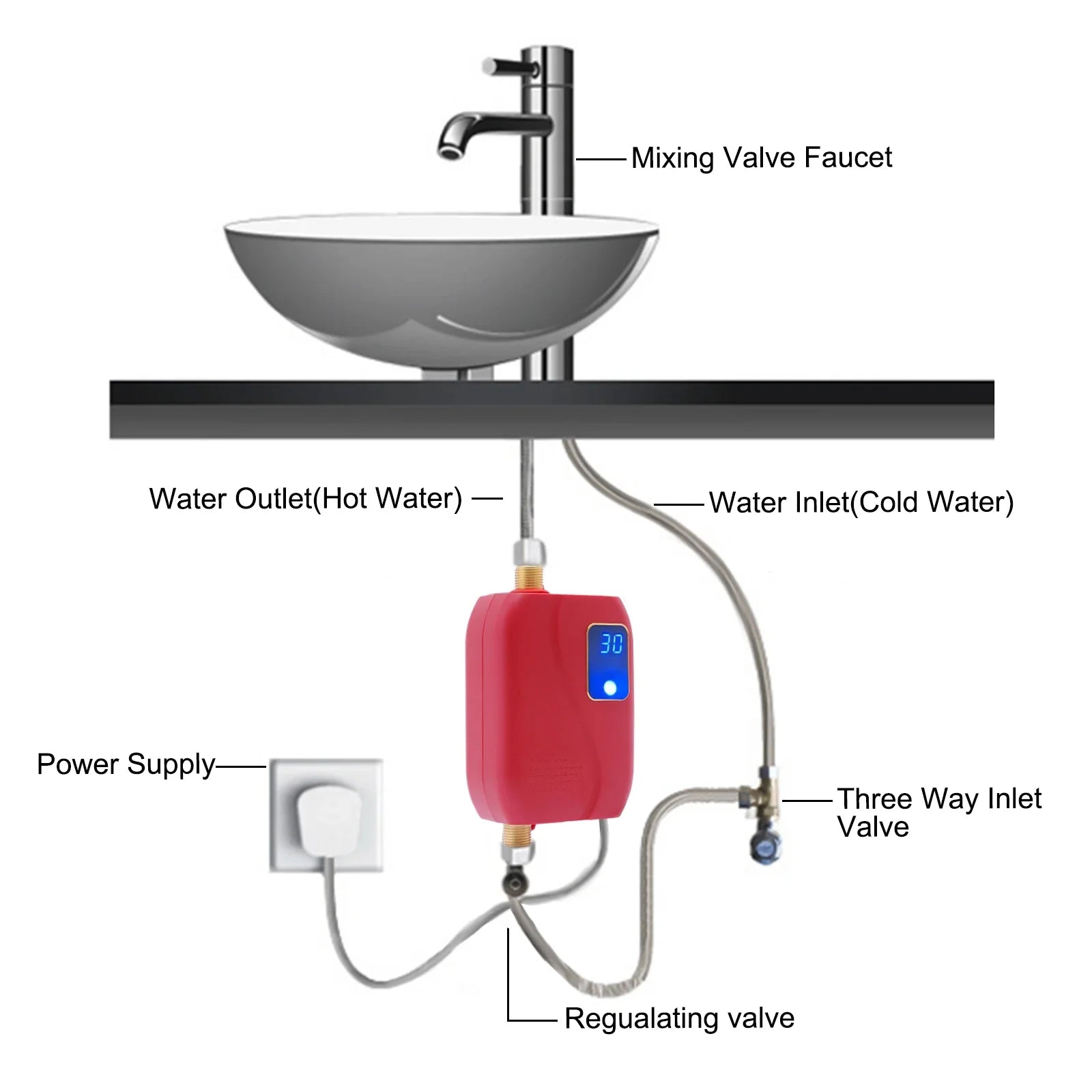 3000W Tankless Water Heater 110V Instant Hot Water with LED