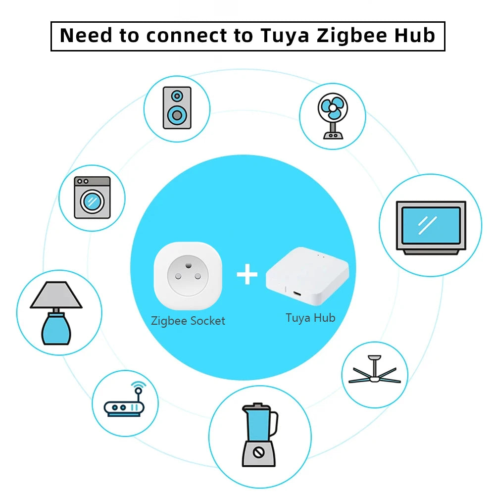 Israel-Standard Zigbee Smart Plug or Power Strip