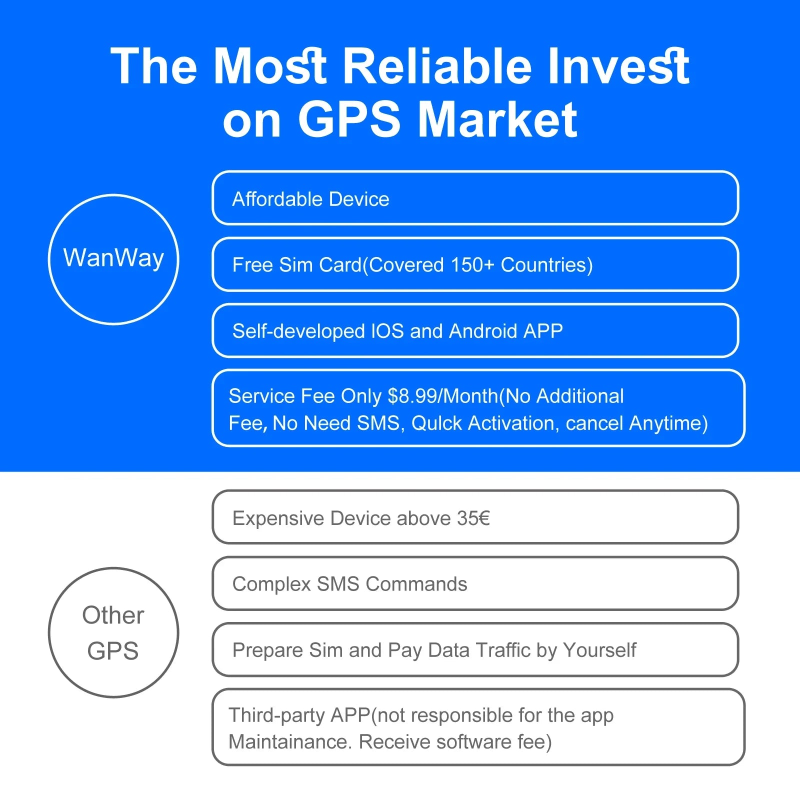 4G GPS Tracker for Car and Motorcycle