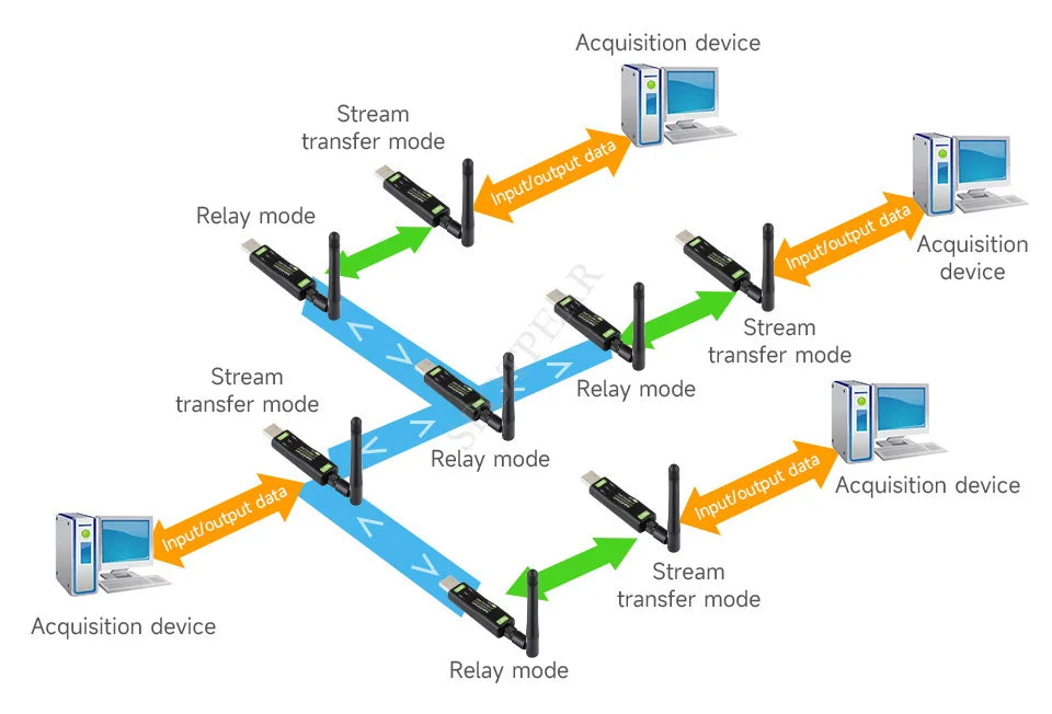 Dátový modul USB-to-LoRa SX1262 - možnosti pásma