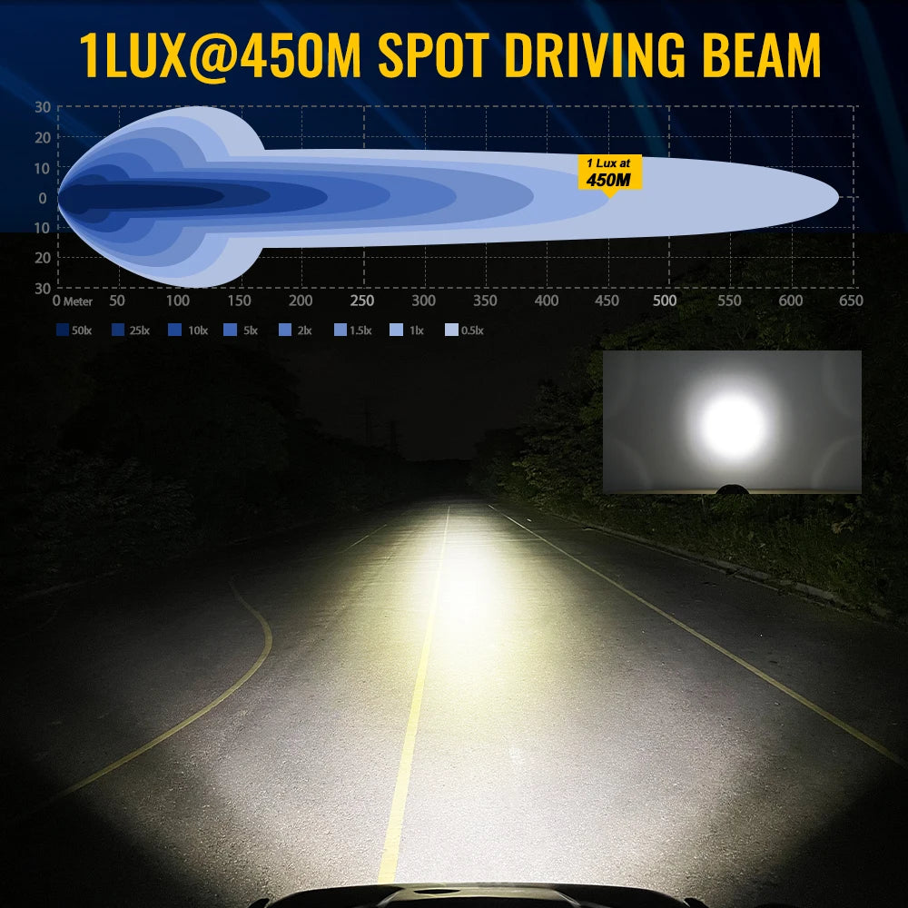 CO LIGHT Motorcycle LED Driving Work Lights 5inch DRL Spotlight Auxiliary Offroad Ditch Pod Lights for Moto off-road us 12V 24V