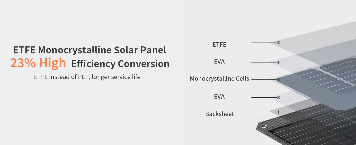 Încărcător solar pliabil de 40W cu ieșiri USB-C și USB-A