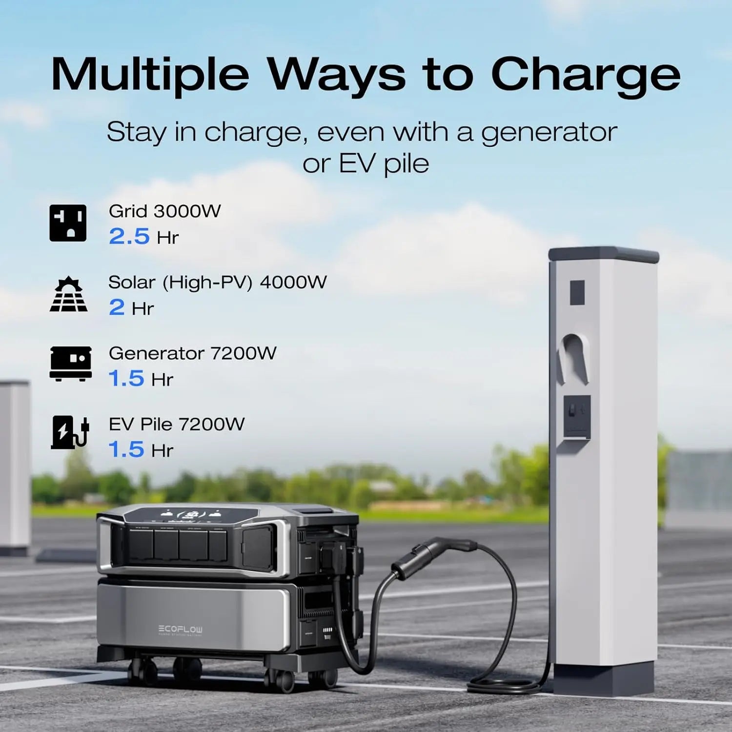 ECOFLOW Power Station DELTA Pro Ultra with Extra Battery, 120/240V 7200W AC Output, 12kWhLifepo4 Home Battery Backup Expandable