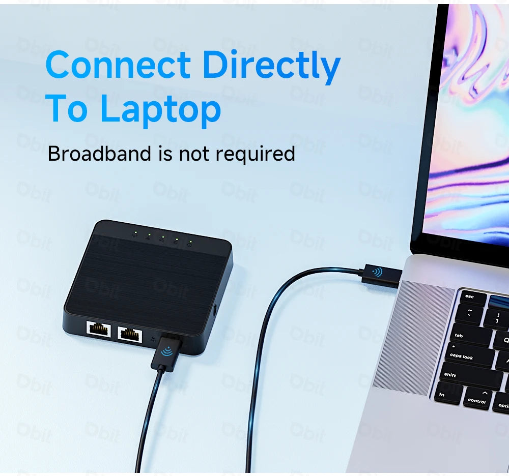 Mini 4G LTE WiFi Router with SIM Card Support