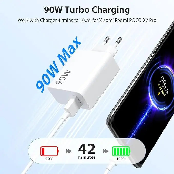 90W EU Wall Charger for Xiaomi, Redmi and POCO with Type-C Cable