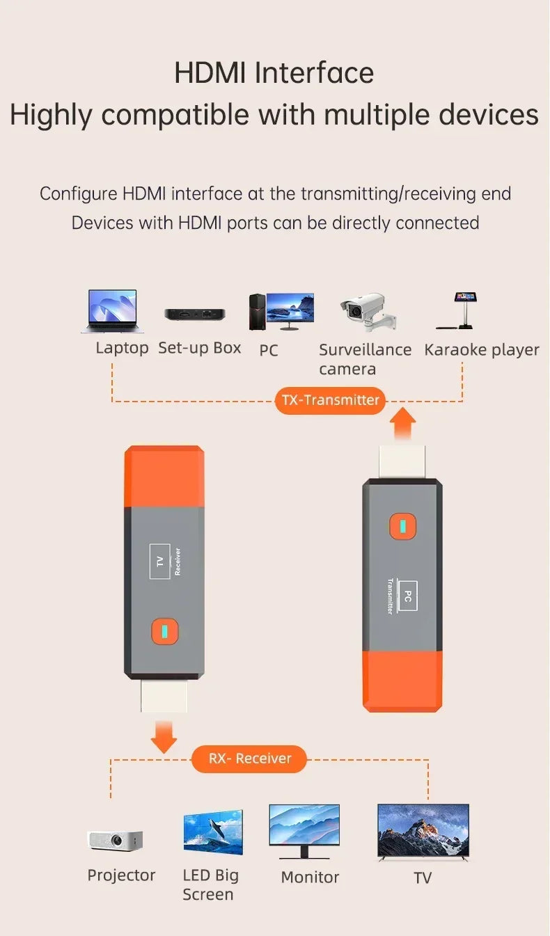 Wireless HDMI-Compatible Video Transmitter and Receiver Extender kit TV Stick Dongle Adapter For PC Camera Laptop To Monitor TV