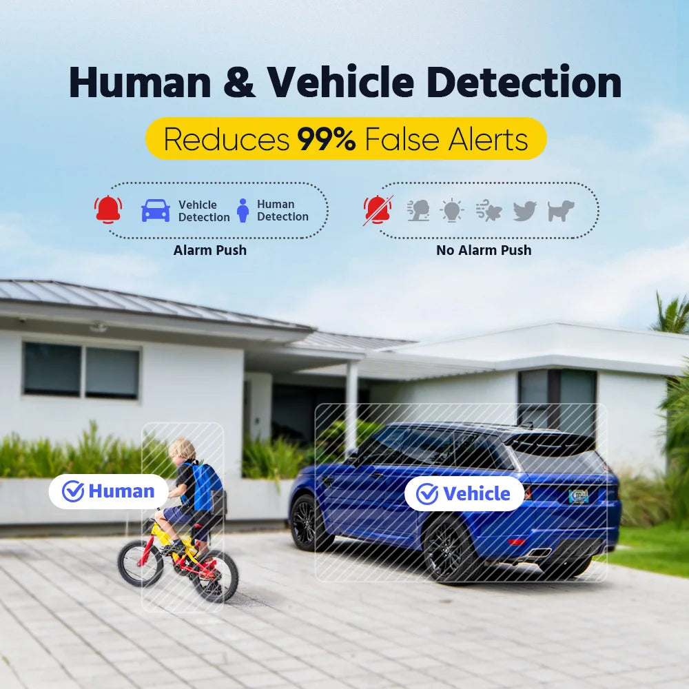 ANNKE 3K Ultra HD PoE Security Camera System with 8CH NVR