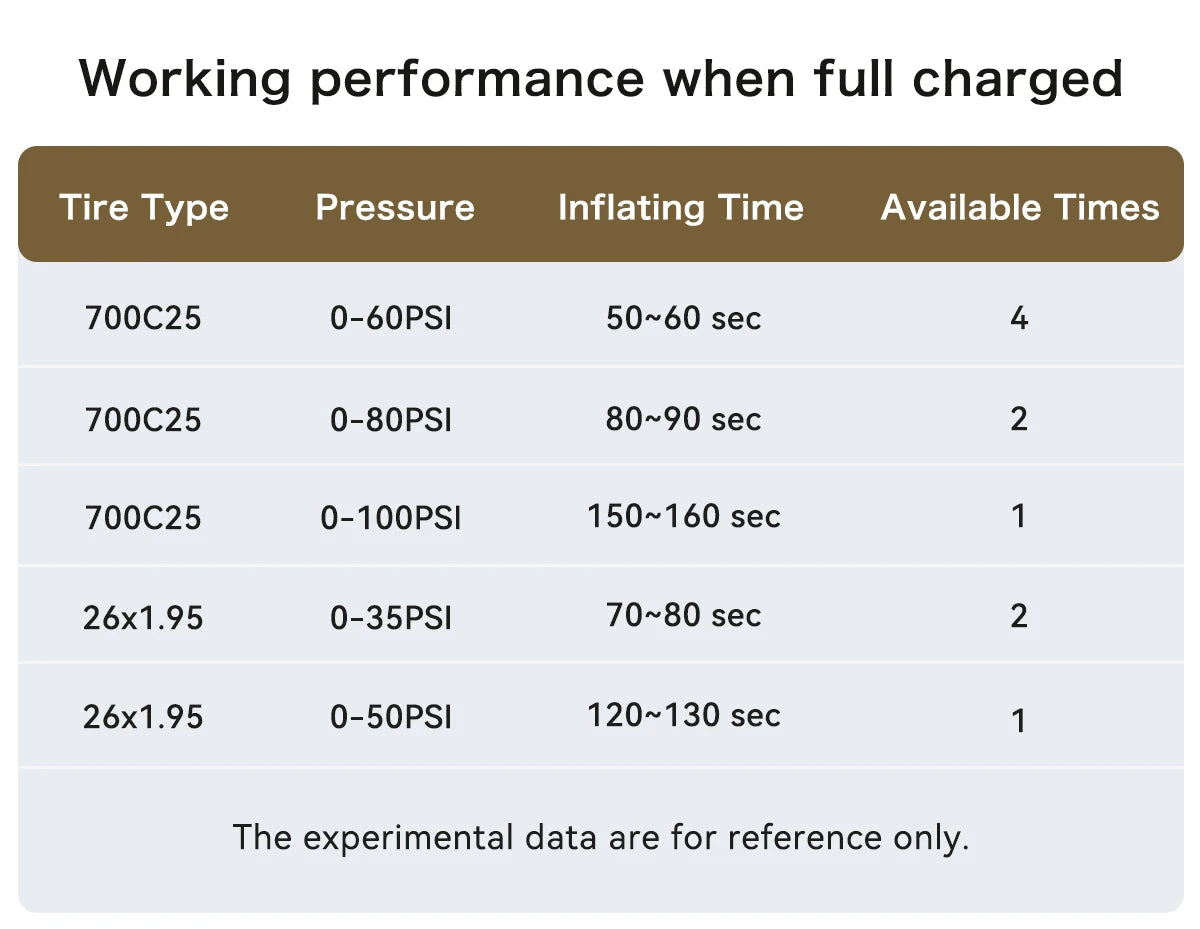 AIRBANK Pocket SE Mini Portable Electric Pump