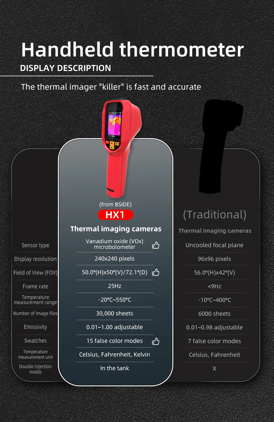 240x240 Thermal Imaging Camera Infrared Temperature Scanner -20°C to 550°C