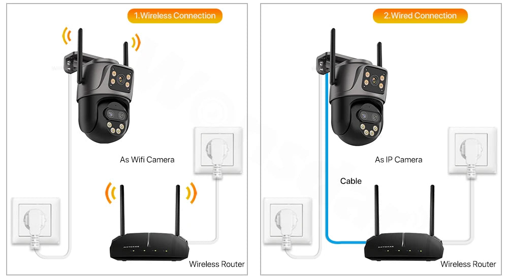 6K 9MP WiFi Outdoor PTZ Security Camera with Dual Screen, Three Lens, 8x Zoom