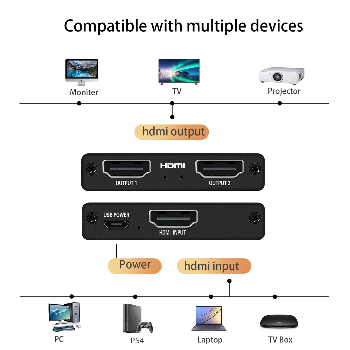 HDMI Splitter - One Input to Two Outputs