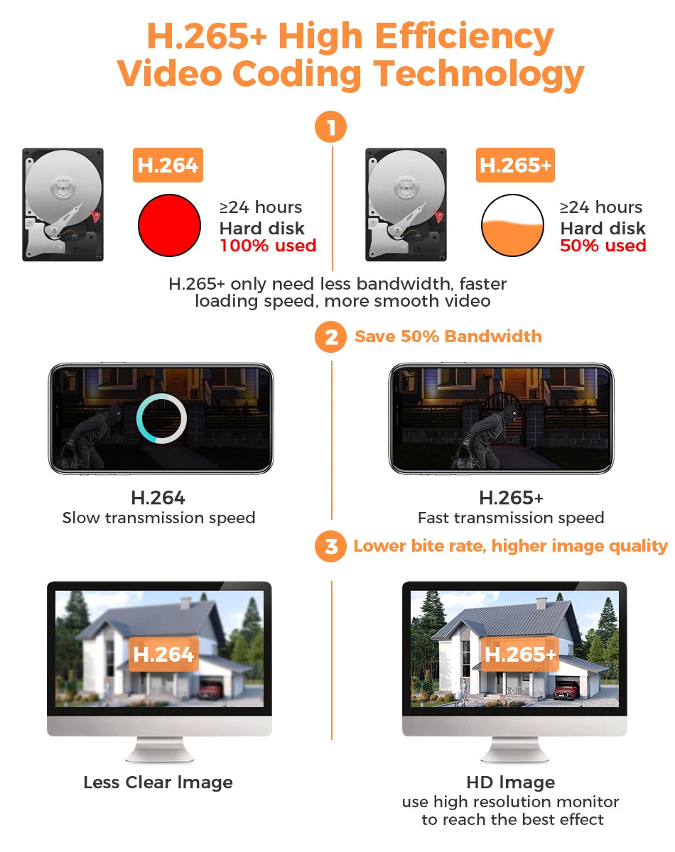 6MP Vandal-Proof PoE IP Dome Security Camera with Zoom