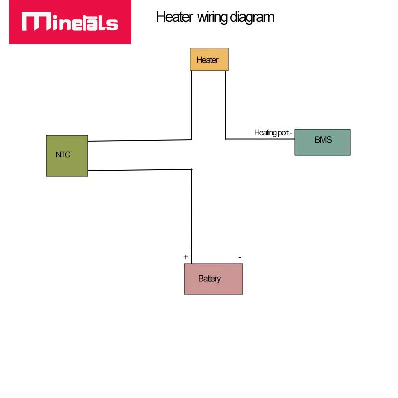 48 V 16S batterivarme med isolasjonsbeskyttelse