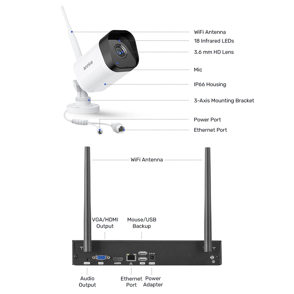 ANNKE 5MP WiFi CCTV System with 16-Channel NVR