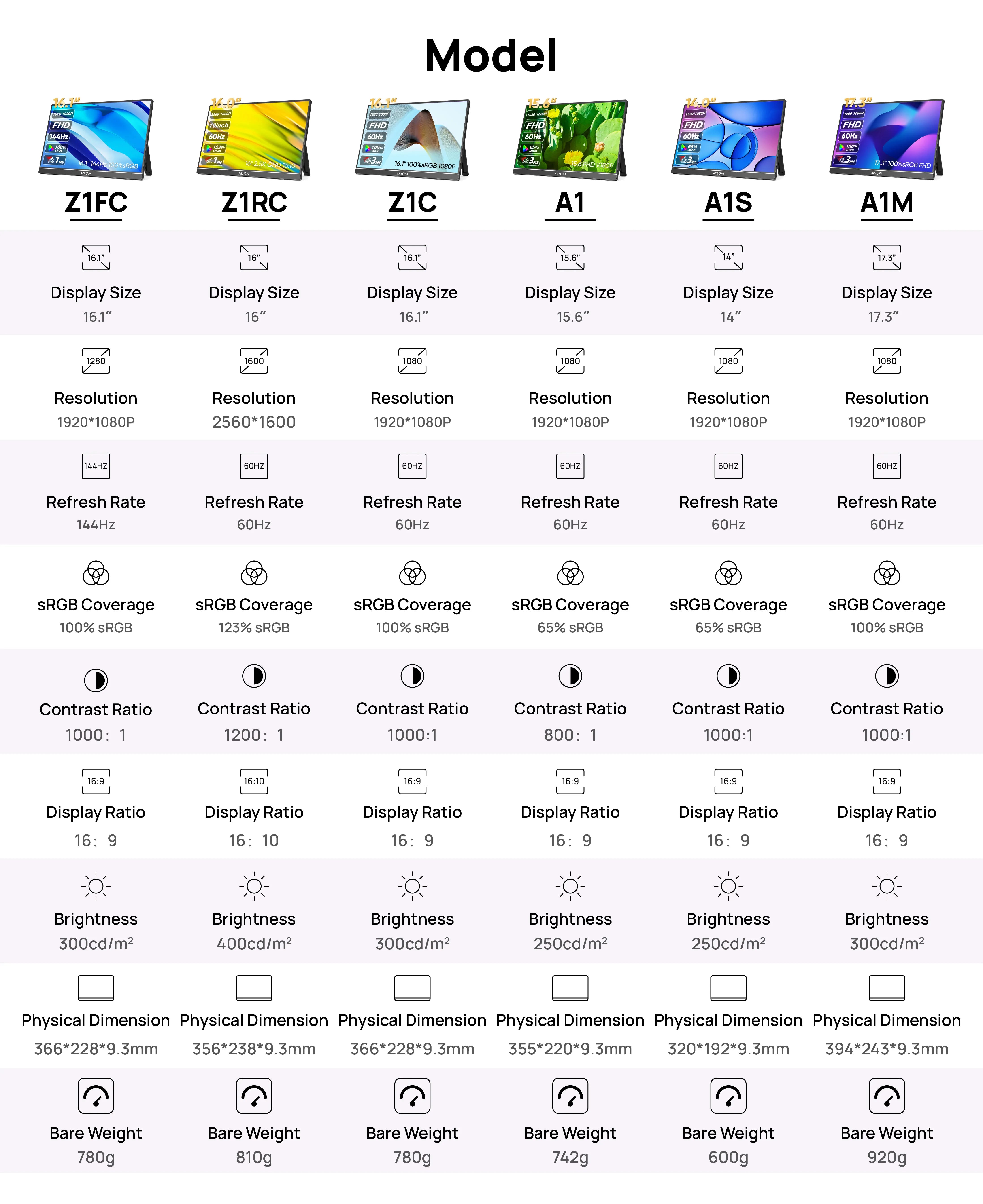 ARZOPA 16calowy 2K przenośny monitor 16:10 ekran IPS z mini HDMI typu C drugi wyświetlacz do MAC/laptopa/PC/Xbox/PS4/5/Switch,Z1RC