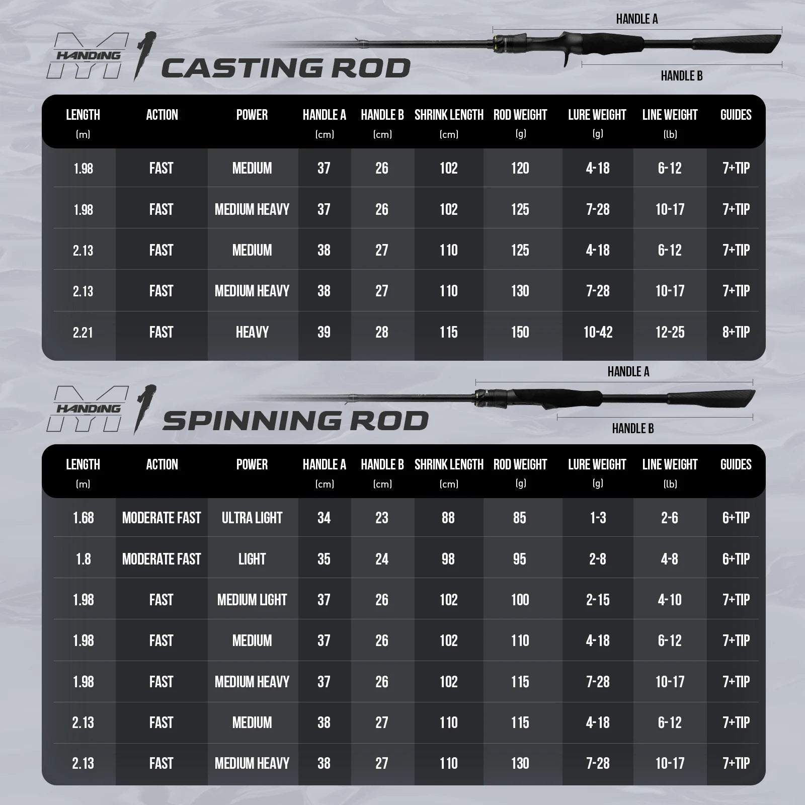 HANDING M1 Bass Fishing Rod with Fuji Guide Rings