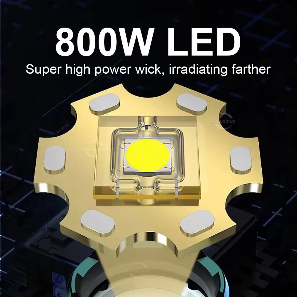 Ultra-Bright LED Headlamp with Zoom, Waterproof, Rechargeable