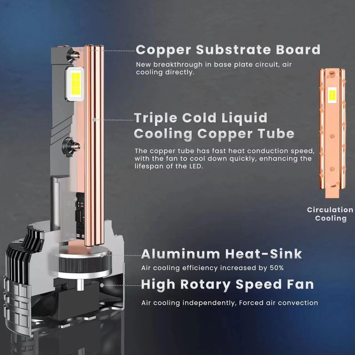 K13 Max H7 H1 H11 Led Lamp 3 Copper Tube Led Light For Car Light Fog Light H7 H11 HB3 9005 Led Headlight Bulb