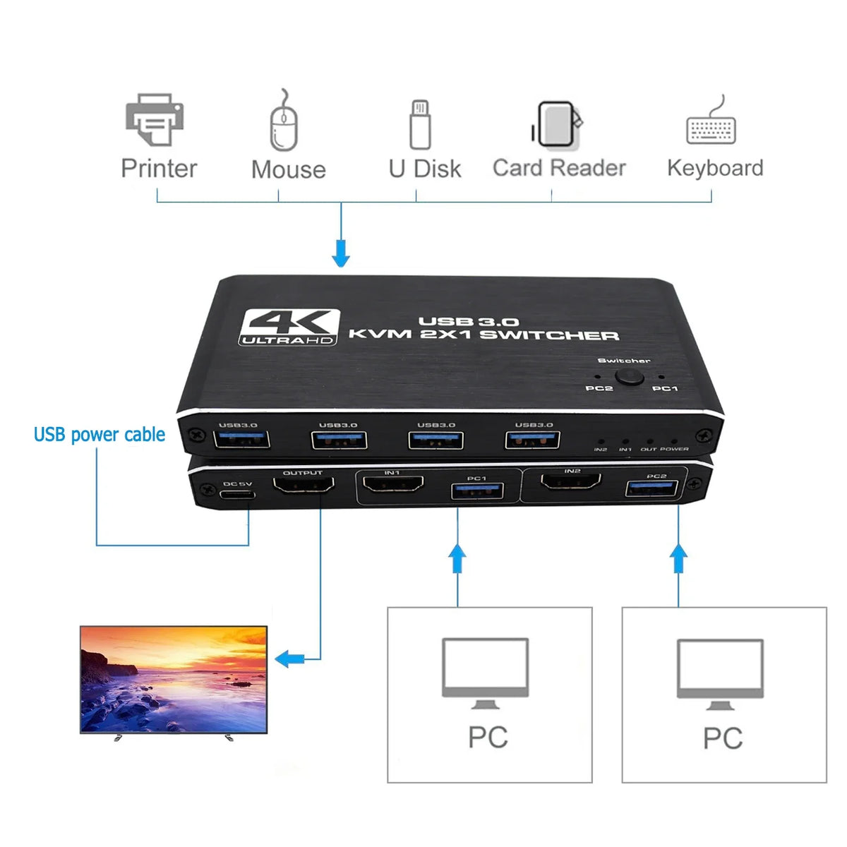 KVM διακόπτης HDMI 4K και USB 3.0 για δύο υπολογιστές