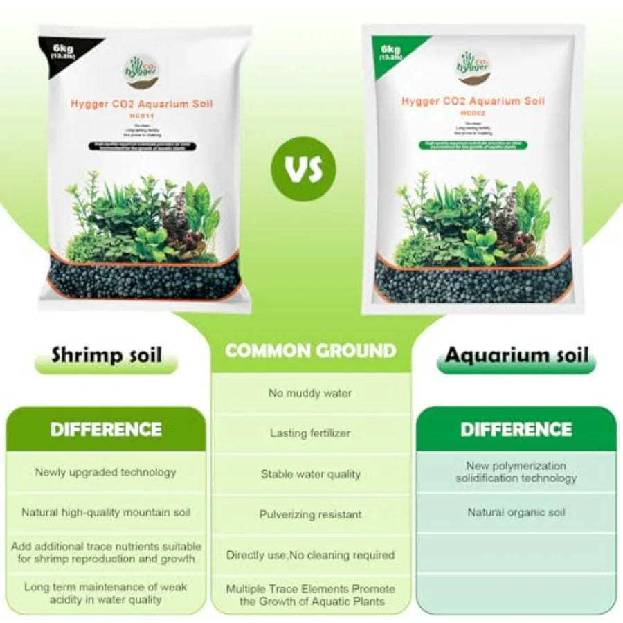 Aquarium Plant Substrate 19.8lb – No Wash Aquascaping Base