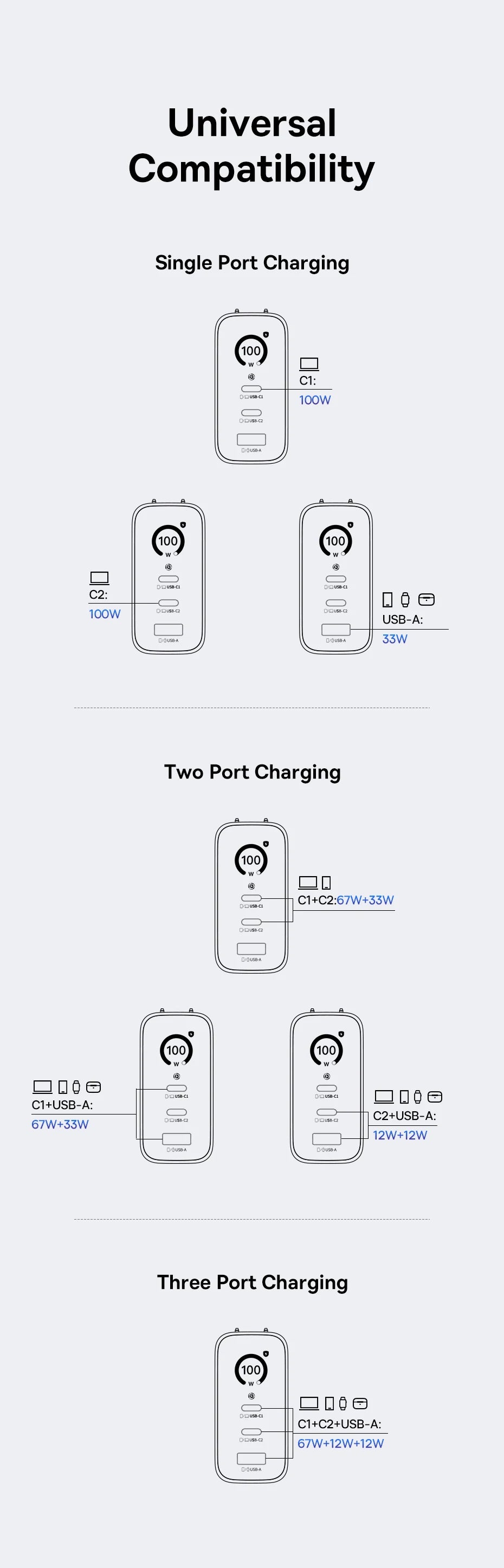 Baseus 100W GaN rychlá nabíječka s displejem, 3 porty USB-C a USB-A