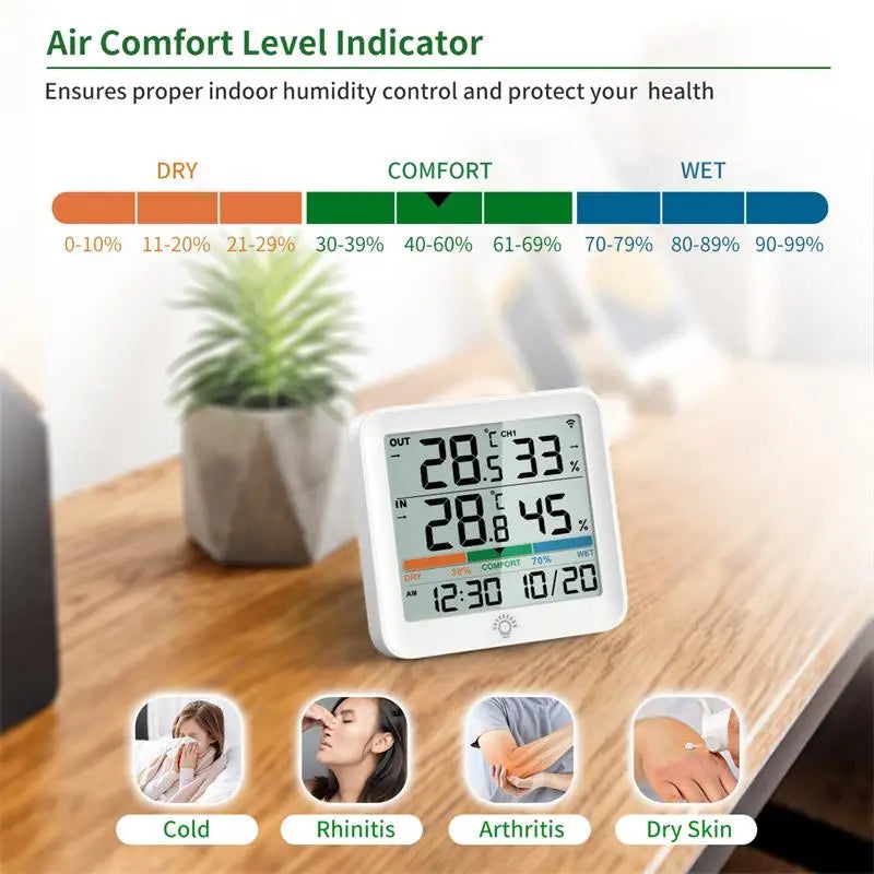 Indoor and Remote-Sensor Temperature Humidity Display