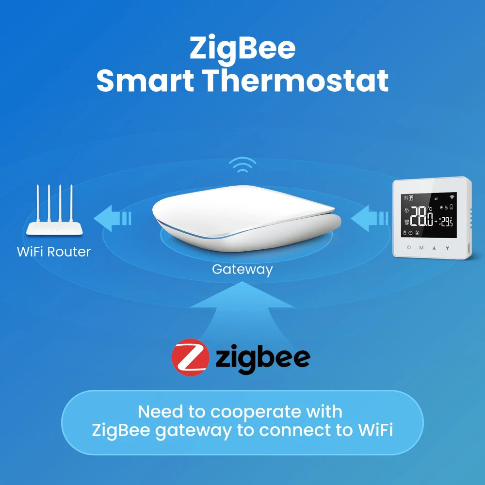 AVATTO Tuya WiFi/ZigBee Low Power Battery Smart Thermostat Water Gas Boiler Temperature Controller For Alexa Google Home Alice