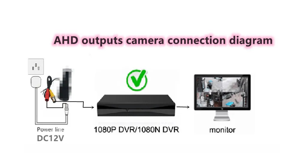 IP67 Mini CCTV Security Camera with AHD/CVBS Switch