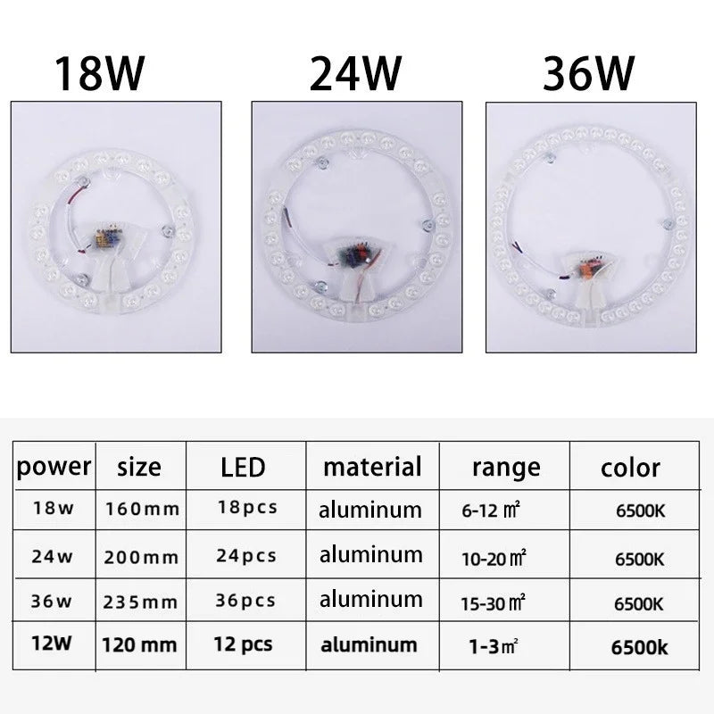Round LED Ceiling Replacement Module, 12-36 W