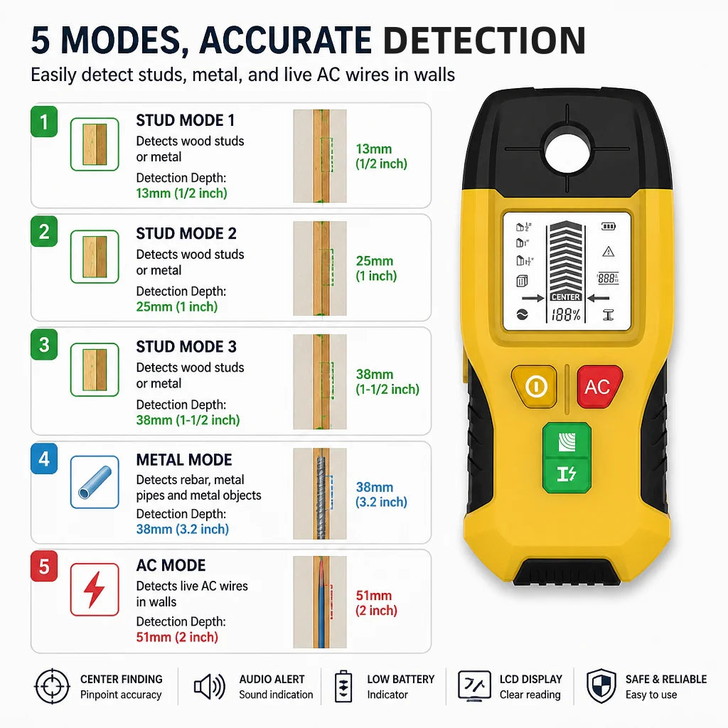 HW-100 Wall Stud Finder with Metal & AC Scanning Modes