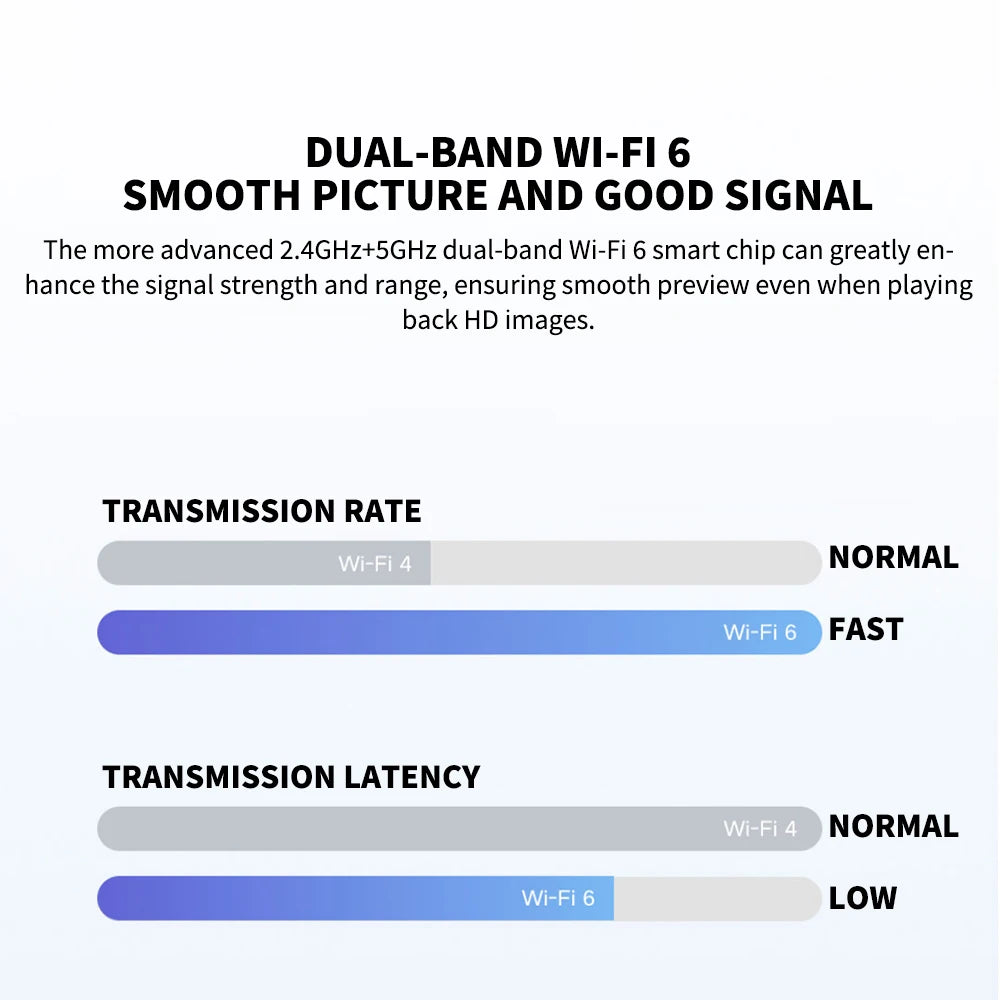 Xiaomi venkovní CW500 bezpečnostní systém s duální kamerou