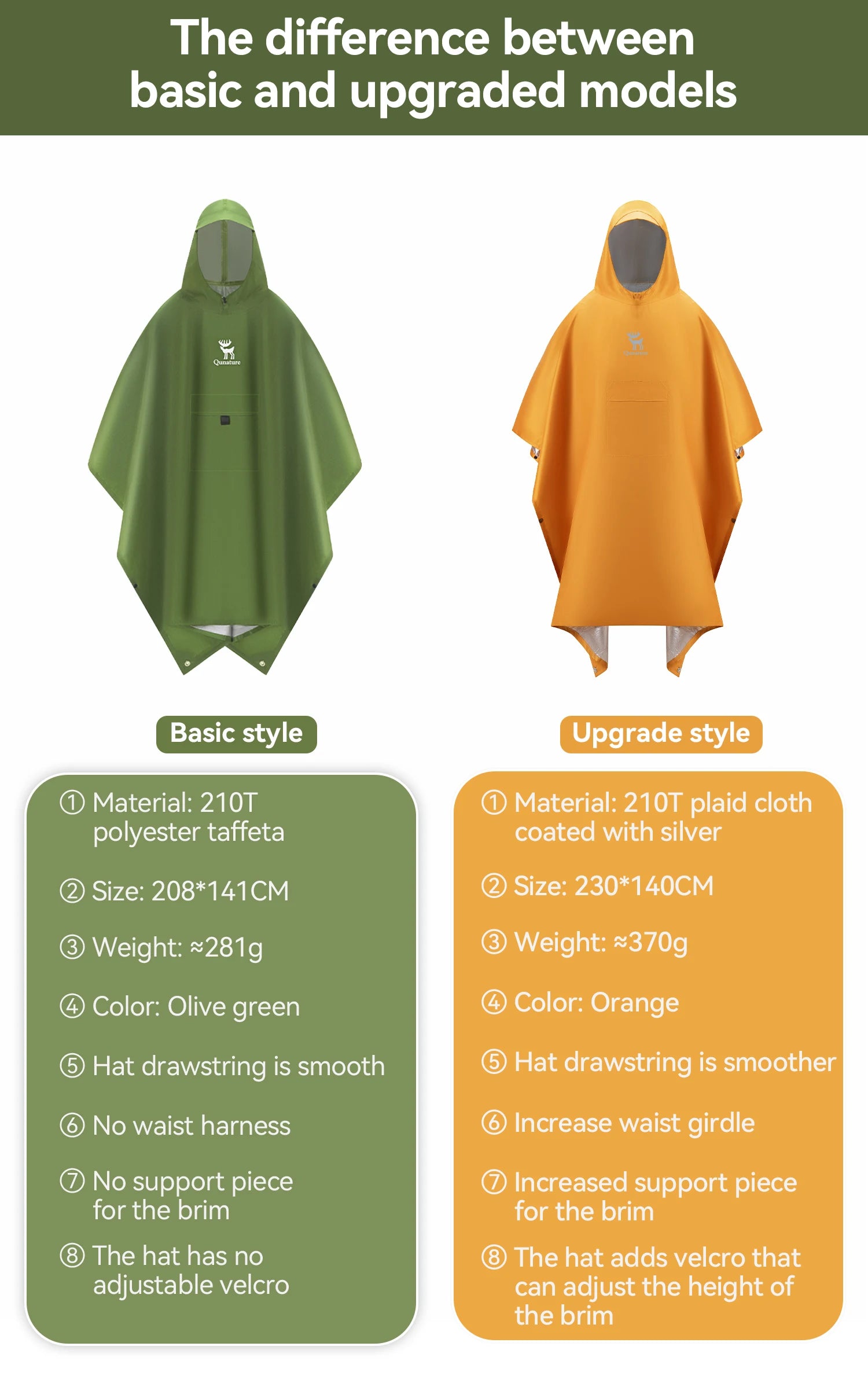 Capa de Chuva Qunature 100% Impermeável Casaco Longo de Chuva Leve Capa Dobrável para Caminhadas Toldo de Pesca Roupa de Chuva 3 em 1